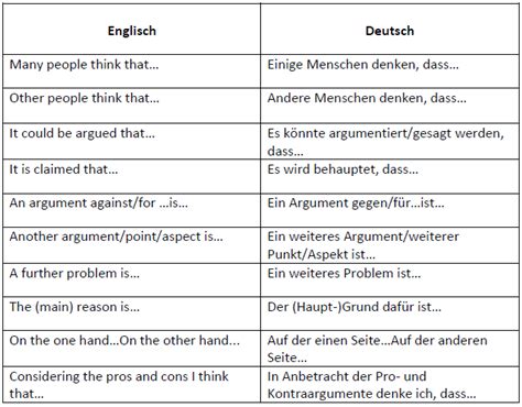 englische argumentation beispiel